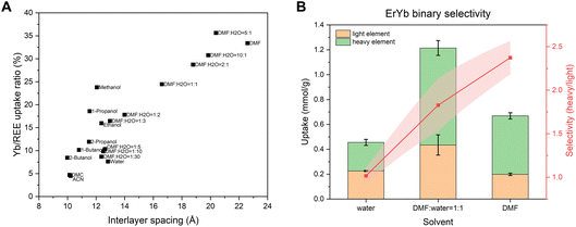 image file: d5fd00157a-f4.tif