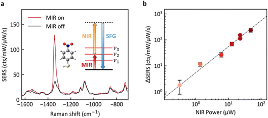 image file: d5fd00160a-f2.tif