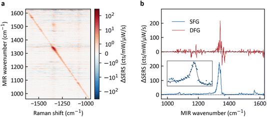 image file: d5fd00160a-f3.tif