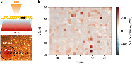 image file: d5fd00160a-f4.tif