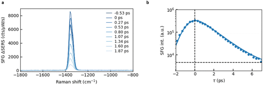 image file: d5fd00160a-f5.tif