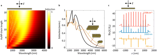 image file: d5fd00160a-f6.tif