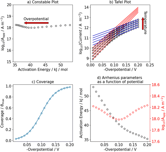 image file: d5fd00163c-f2.tif