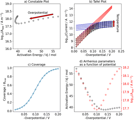 image file: d5fd00163c-f5.tif