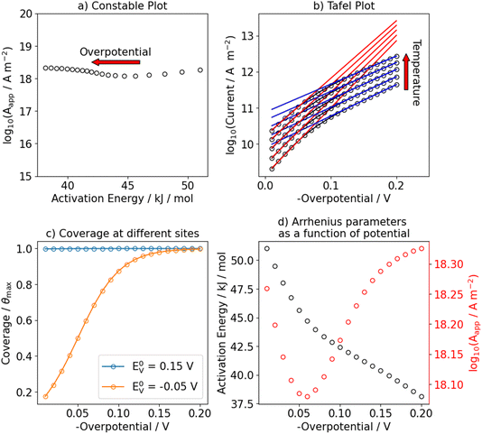 image file: d5fd00163c-f6.tif
