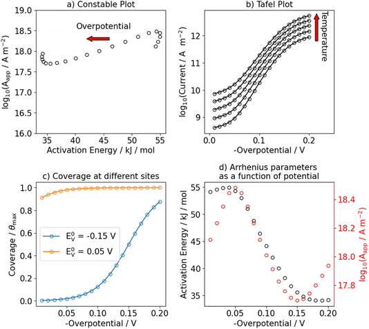 image file: d5fd00163c-f7.tif