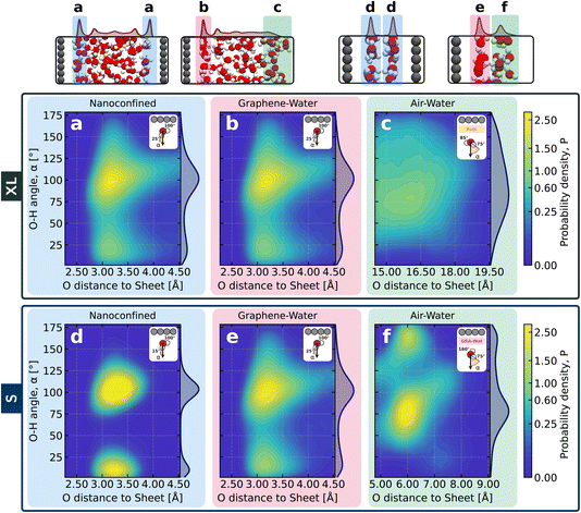 image file: d5fd00165j-f3.tif