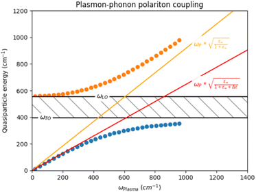 image file: d5fd00166h-f5.tif