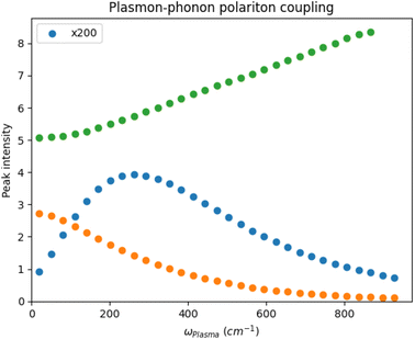 image file: d5fd00166h-f7.tif