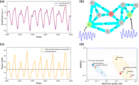 image file: d5fd00168d-f2.tif