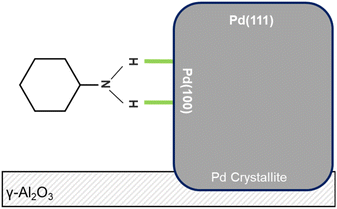 image file: d5fd00169b-f5.tif