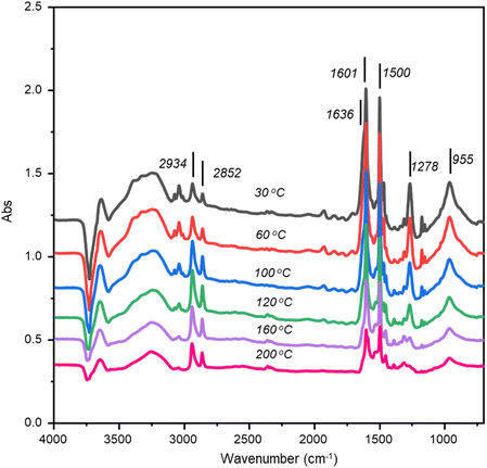 image file: d5fd00169b-f6.tif