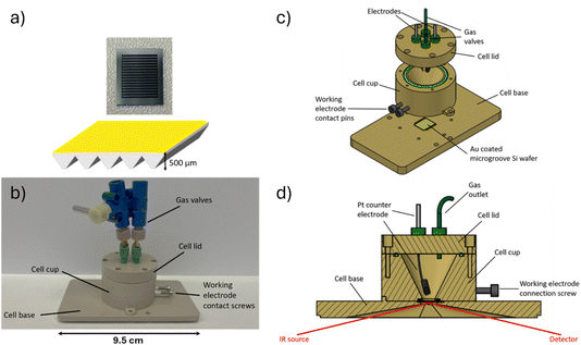 image file: d5fd00174a-f1.tif