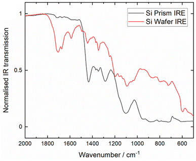 image file: d5fd00174a-f4.tif