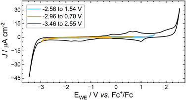 image file: d5fd00174a-f5.tif