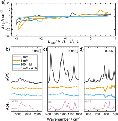 image file: d5fd00174a-f6.tif
