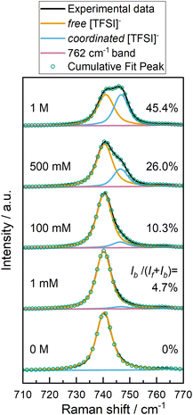 image file: d5fd00174a-f7.tif