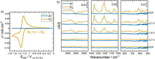 image file: d5fd00174a-f8.tif
