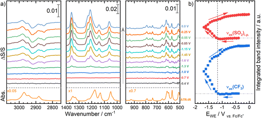 image file: d5fd00174a-f9.tif