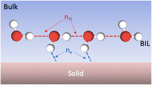 image file: d5fd00176e-f4.tif