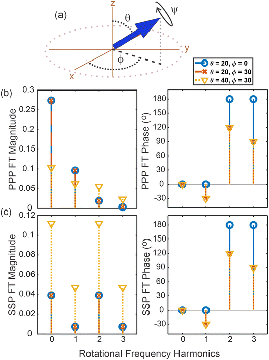 image file: d6fd00005c-f2.tif