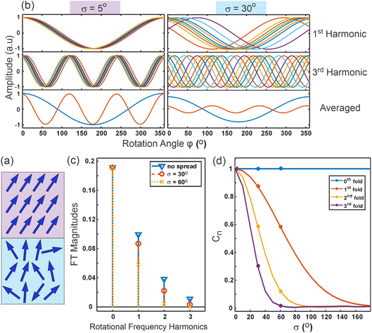 image file: d6fd00005c-f3.tif