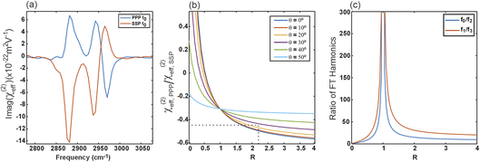image file: d6fd00005c-f5.tif