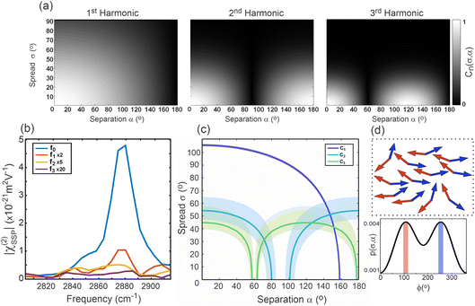 image file: d6fd00005c-f6.tif