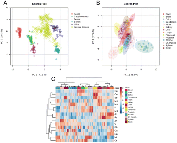 image file: d5fo02470f-f1.tif