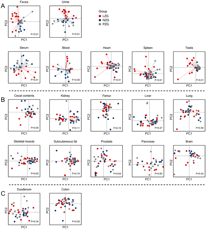 image file: d5fo02470f-f2.tif