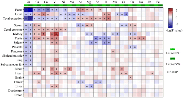 image file: d5fo02470f-f3.tif