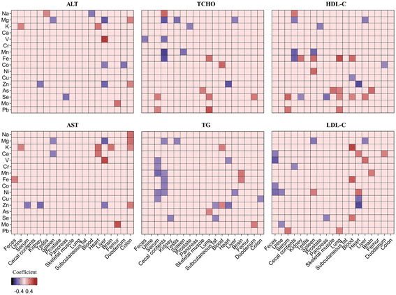 image file: d5fo02470f-f4.tif