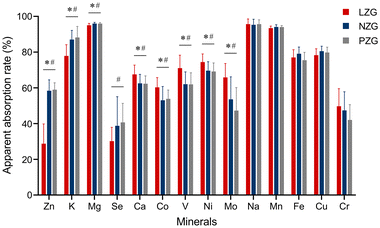 image file: d5fo02470f-f5.tif