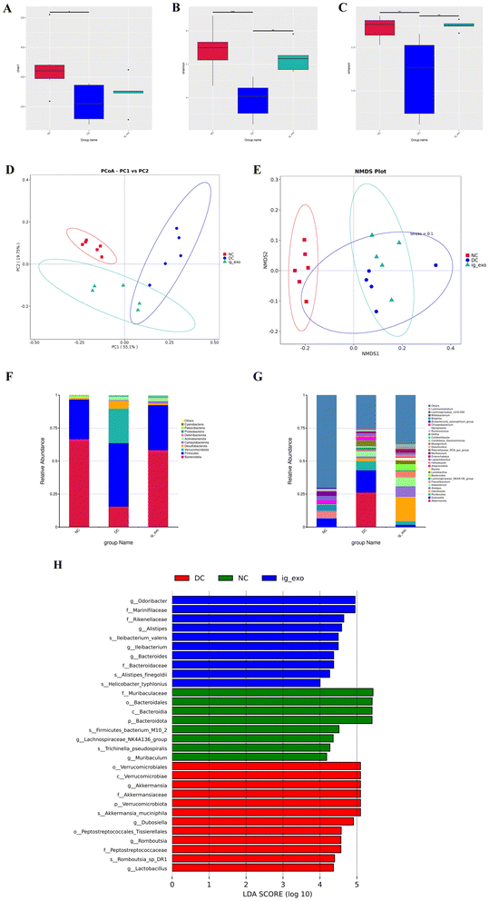 image file: d5fo02492g-f10.tif