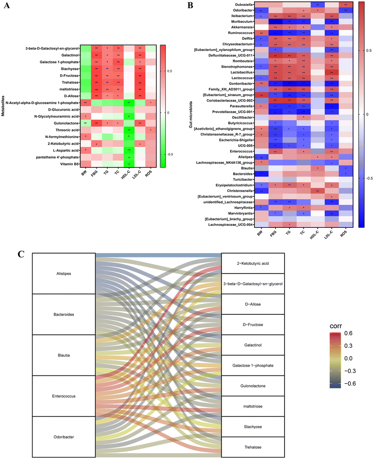 image file: d5fo02492g-f12.tif