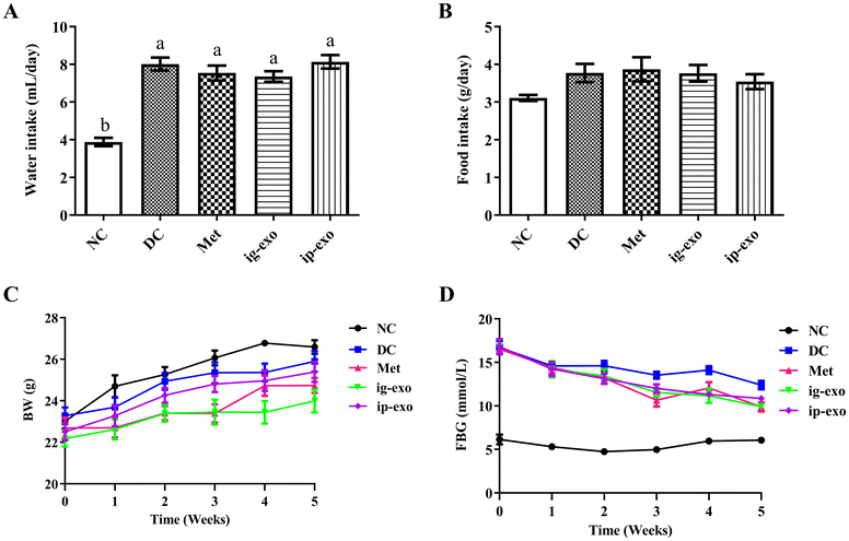image file: d5fo02492g-f2.tif