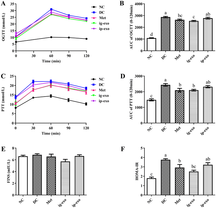 image file: d5fo02492g-f3.tif