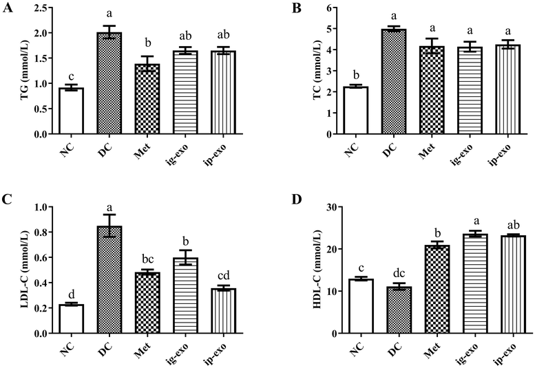 image file: d5fo02492g-f4.tif