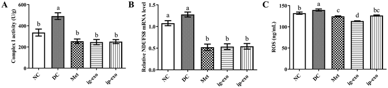 image file: d5fo02492g-f6.tif