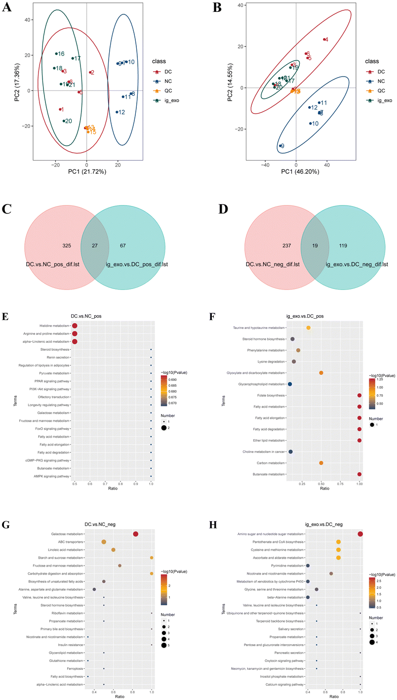 image file: d5fo02492g-f9.tif