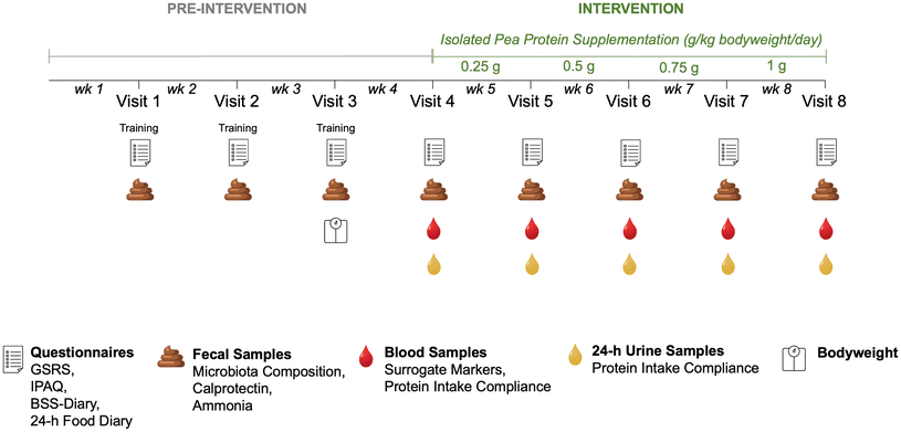 image file: d5fo02653a-f1.tif