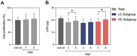 image file: d5fo02653a-f3.tif