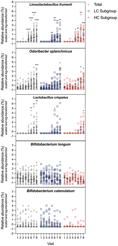 image file: d5fo02653a-f5.tif