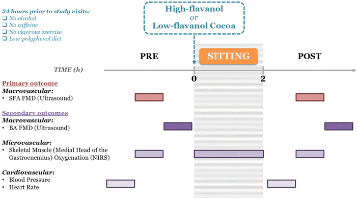 image file: d5fo02793d-f2.tif