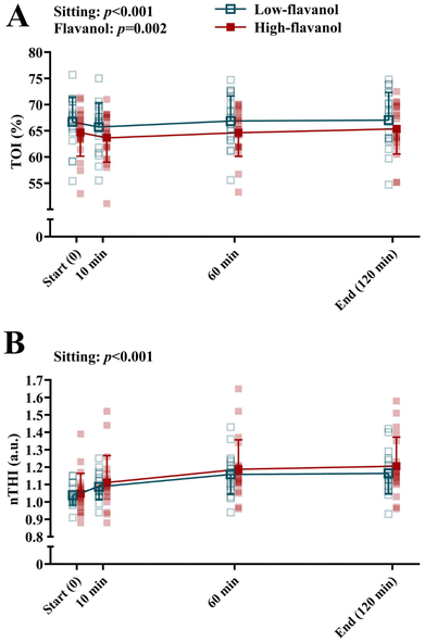 image file: d5fo02793d-f7.tif