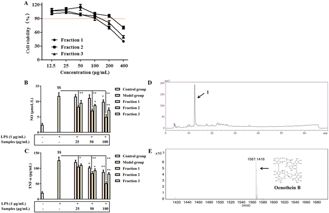 image file: d5fo03016a-f2.tif