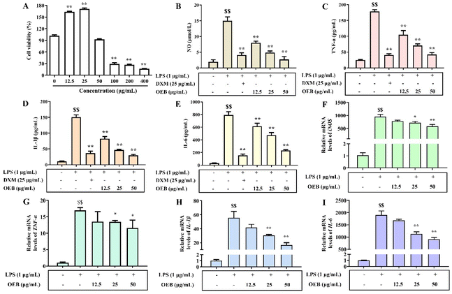 image file: d5fo03016a-f3.tif