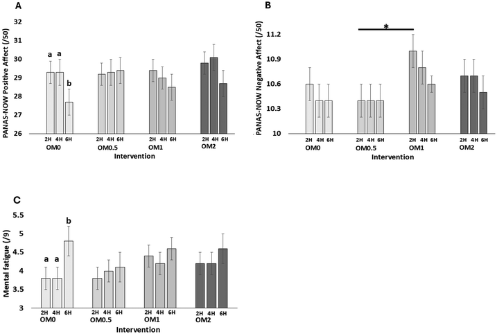 image file: d5fo03075g-f3.tif