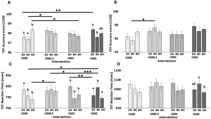 image file: d5fo03075g-f5.tif