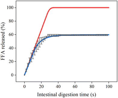 image file: d5fo03083h-f2.tif